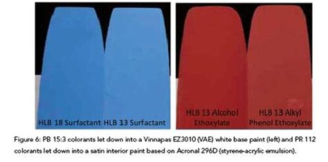 rub up test paint|Surfactant Influence on Colorant Acceptance.